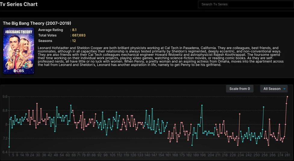 Tv Series Chart,Vote app screenshot